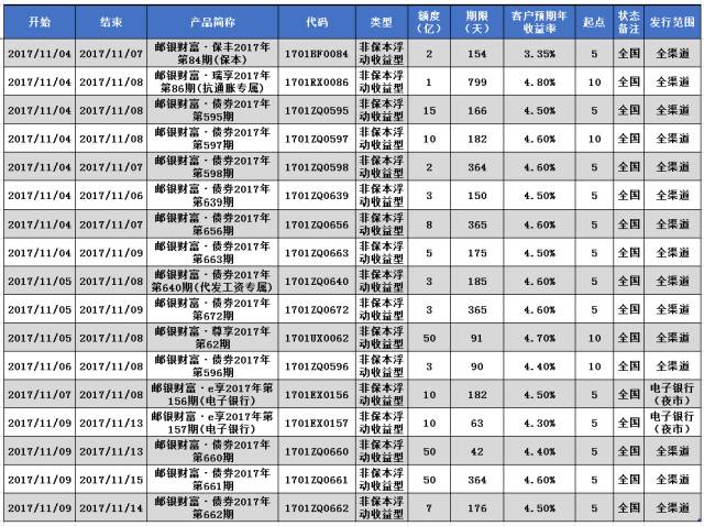 2019年利率跃升新篇章，财富增值指南手册