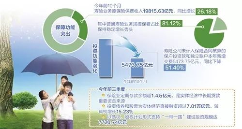 2018版保险业革新篇章：守护幸福生活的新法则