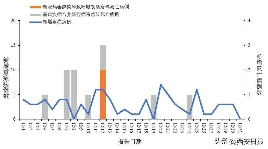 陕西H7N9疫情最新进展，防控有力，健康守护在行动！