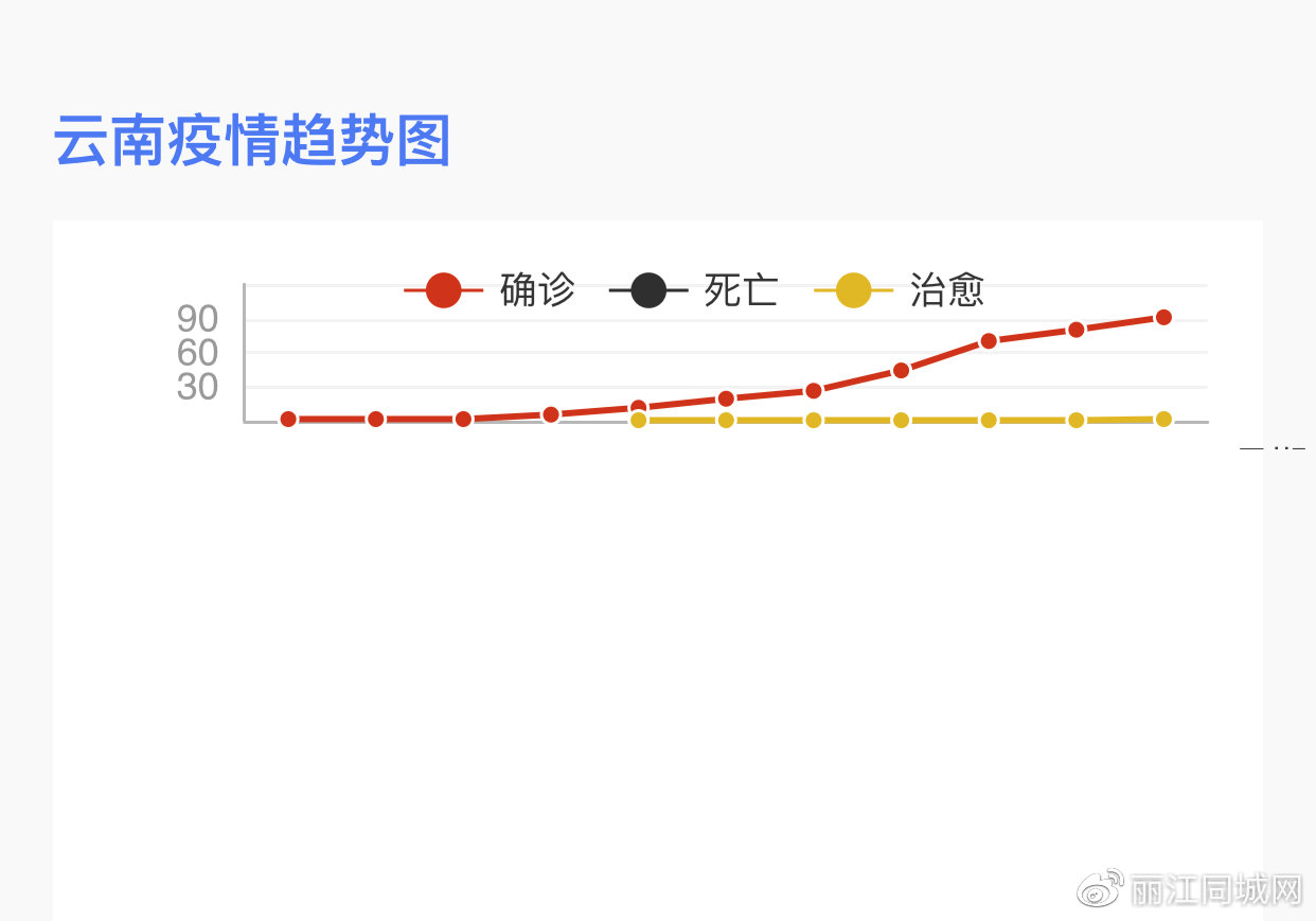 云南战疫捷报：肺炎病例持续清零，健康屏障稳固提升