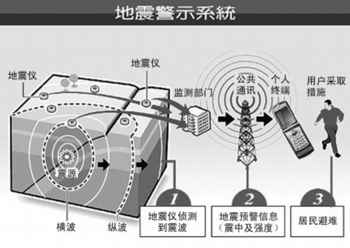 前沿动态的地震监测网络，守护平安的坚实屏障