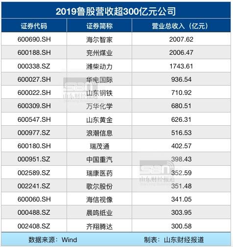 海尔全新力作——376系列，智慧生活新篇章！