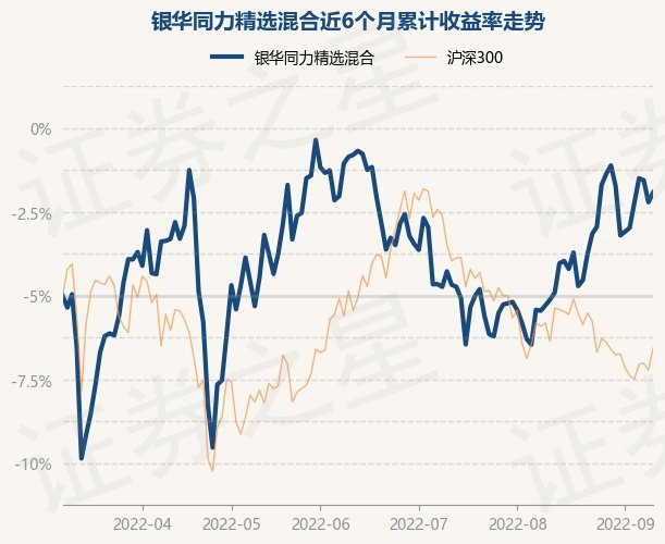 银华同力净值最新揭晓