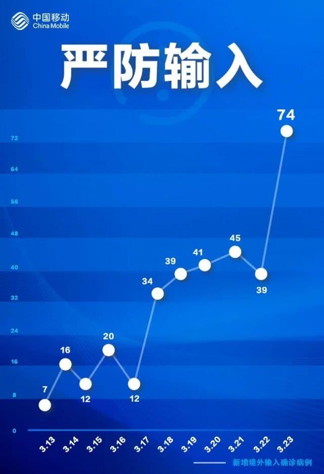 战疫捷报：新增病例持续稳定，健康防线不断巩固