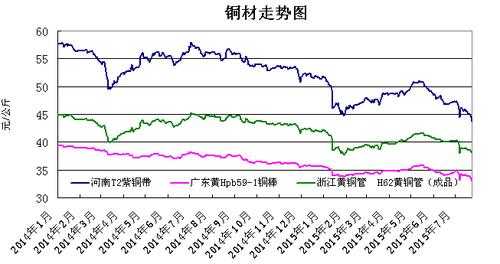 铜价攀升，吉林市场活力满满——废铜行情一览