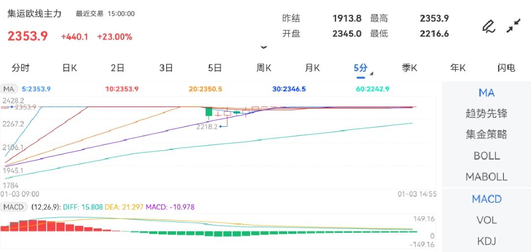 期货指数瞬息万变，实时行情展望无限美好