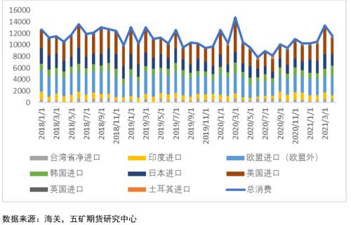 今日白钨精矿市场喜讯，价格再攀新高！