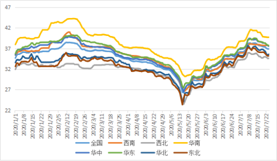 牧市晴朗：新牧网猪价指数呈上涨态势