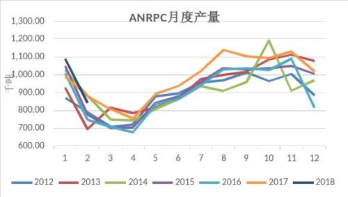 全球橡胶行业最新资讯