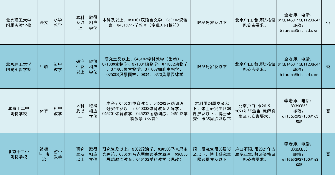 “房山区最新职位招纳”