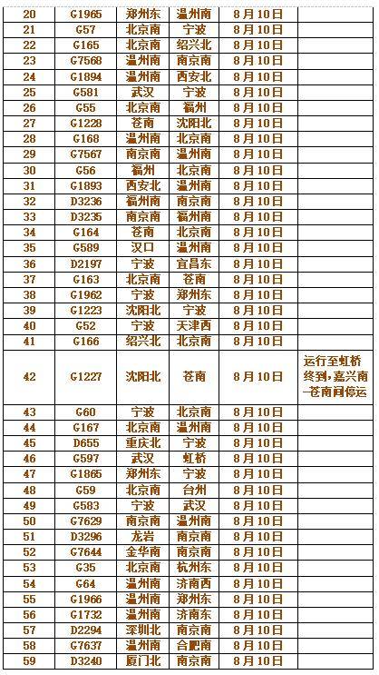 “铁路12306最新停运动态”