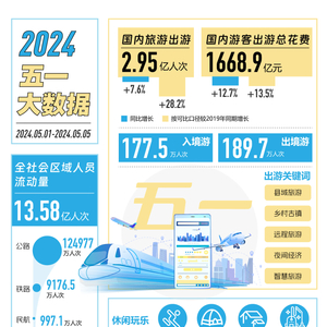 “2024年全新入口速览”