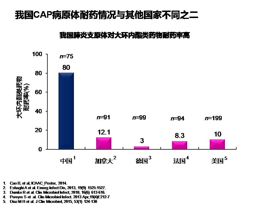 揭秘前沿：最新研发的扩心病治疗药物盘点与解析