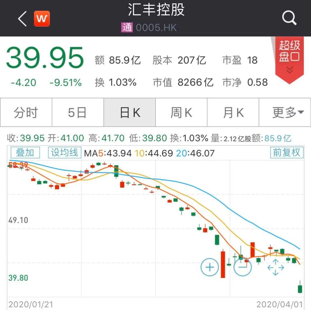 最新揭晓：渣打集团股价动态与实时行情解析