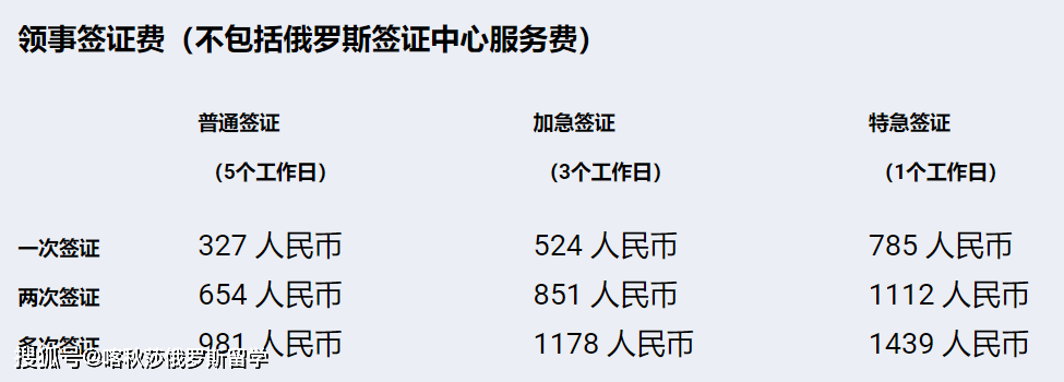 最新解读：办理俄罗斯签证必备条件及最新要求汇总