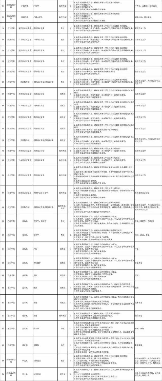 綦江地区最新发布 ｜ 护理岗位热招信息汇总