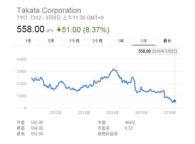 最新速递：高田集团收购动态全解析