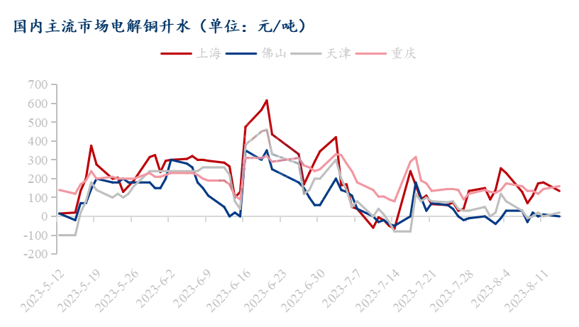 上海铜价实时动态走势图解析