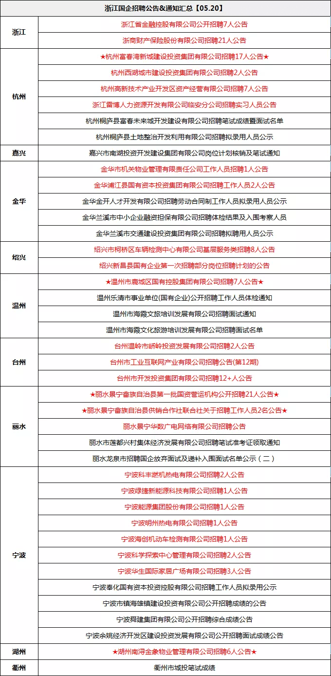 杭州招聘速递：最新热门职位汇总，锁定第19楼信息发布平台