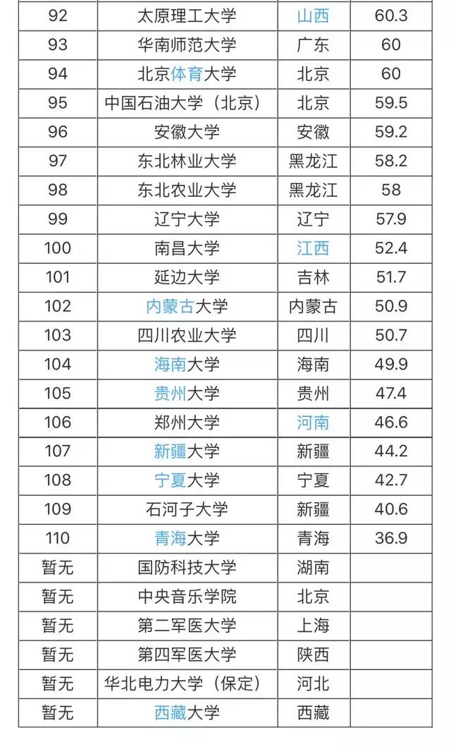 2025年全国重点211工程大学最新完整名录揭晓