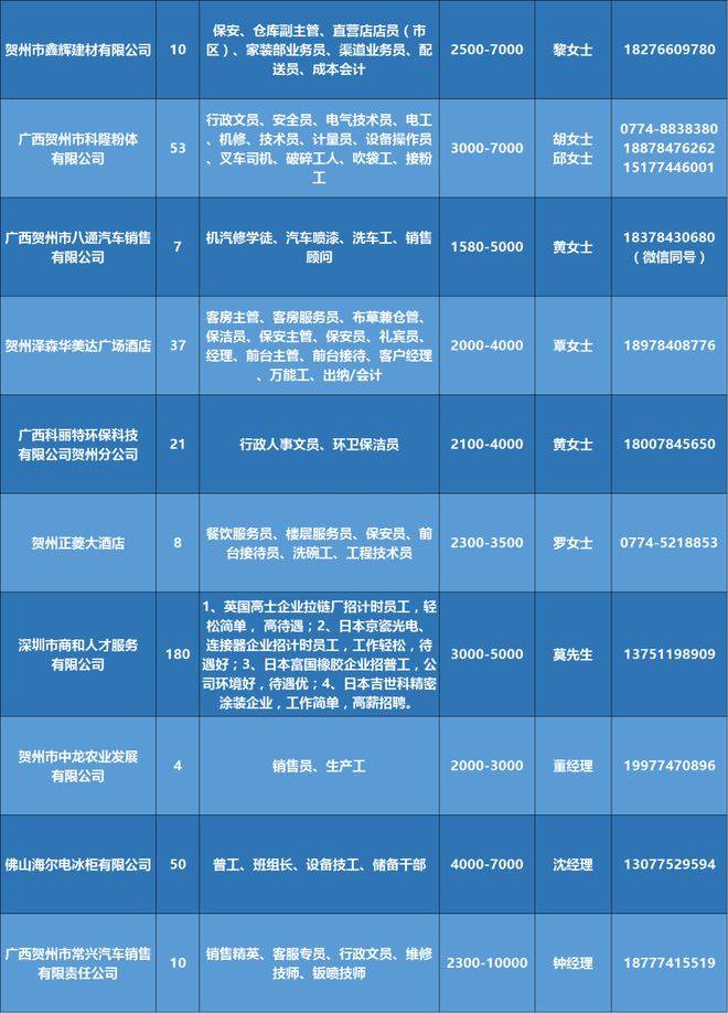 巨鹿地区最新招聘信息火热发布！