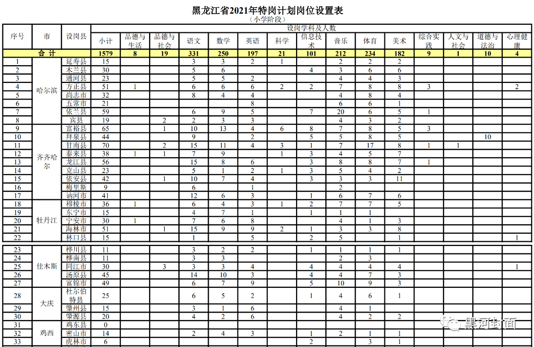 张店地区保育员职位火热招募中，诚邀有志之士加入我们！