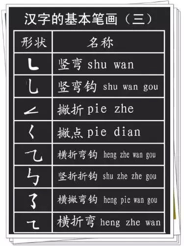 全面更新版：汉字笔画名称详览表