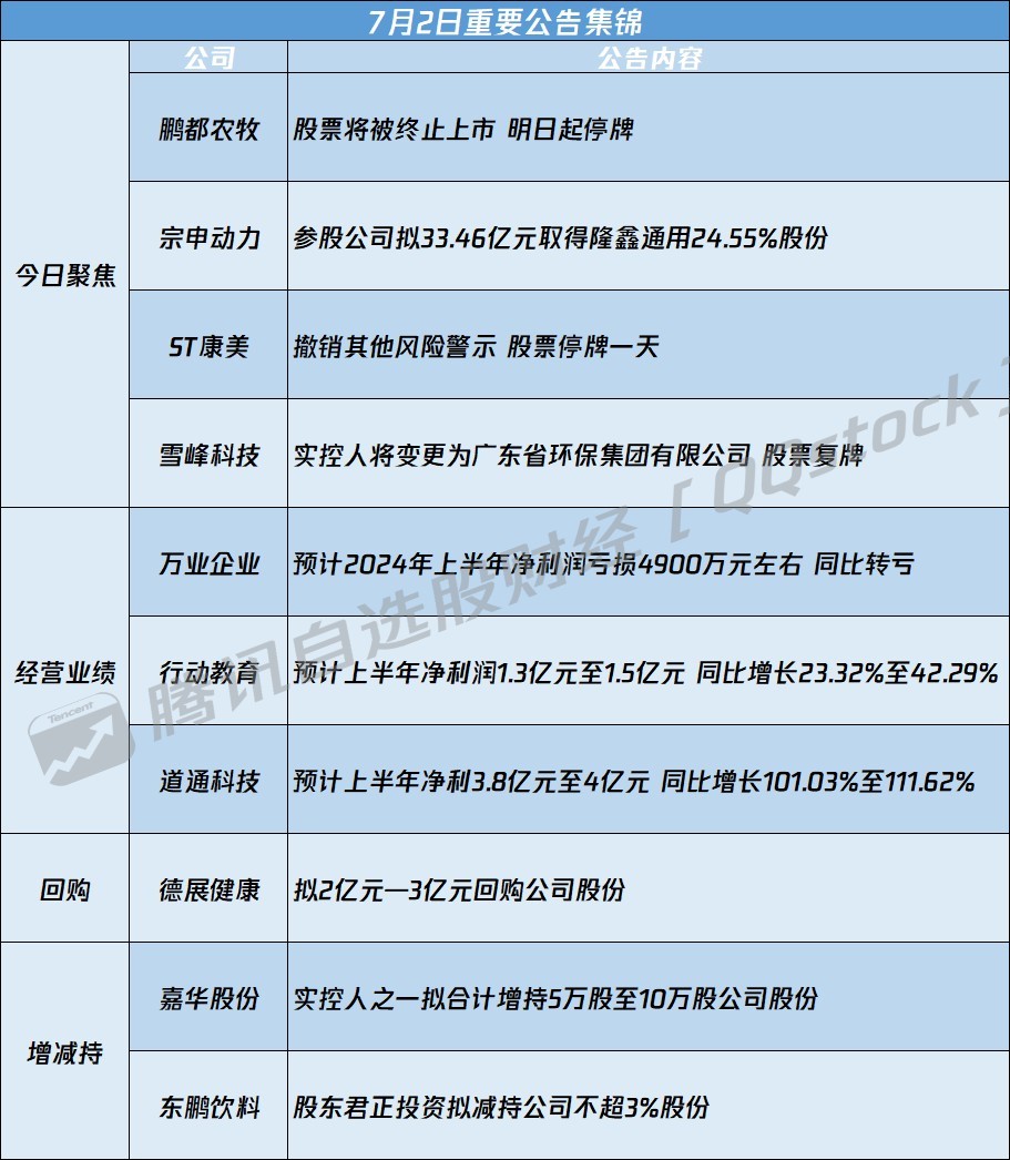 002025最新动态解析：揭秘热点资讯与市场动向