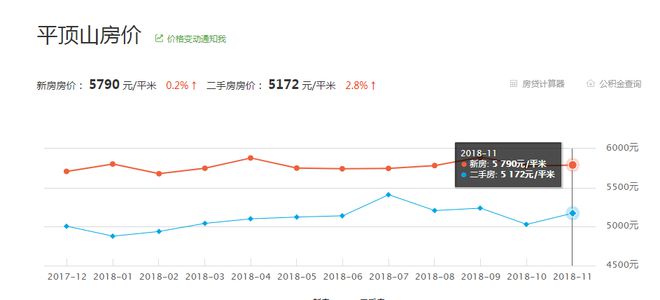 “平山最新租房资讯”