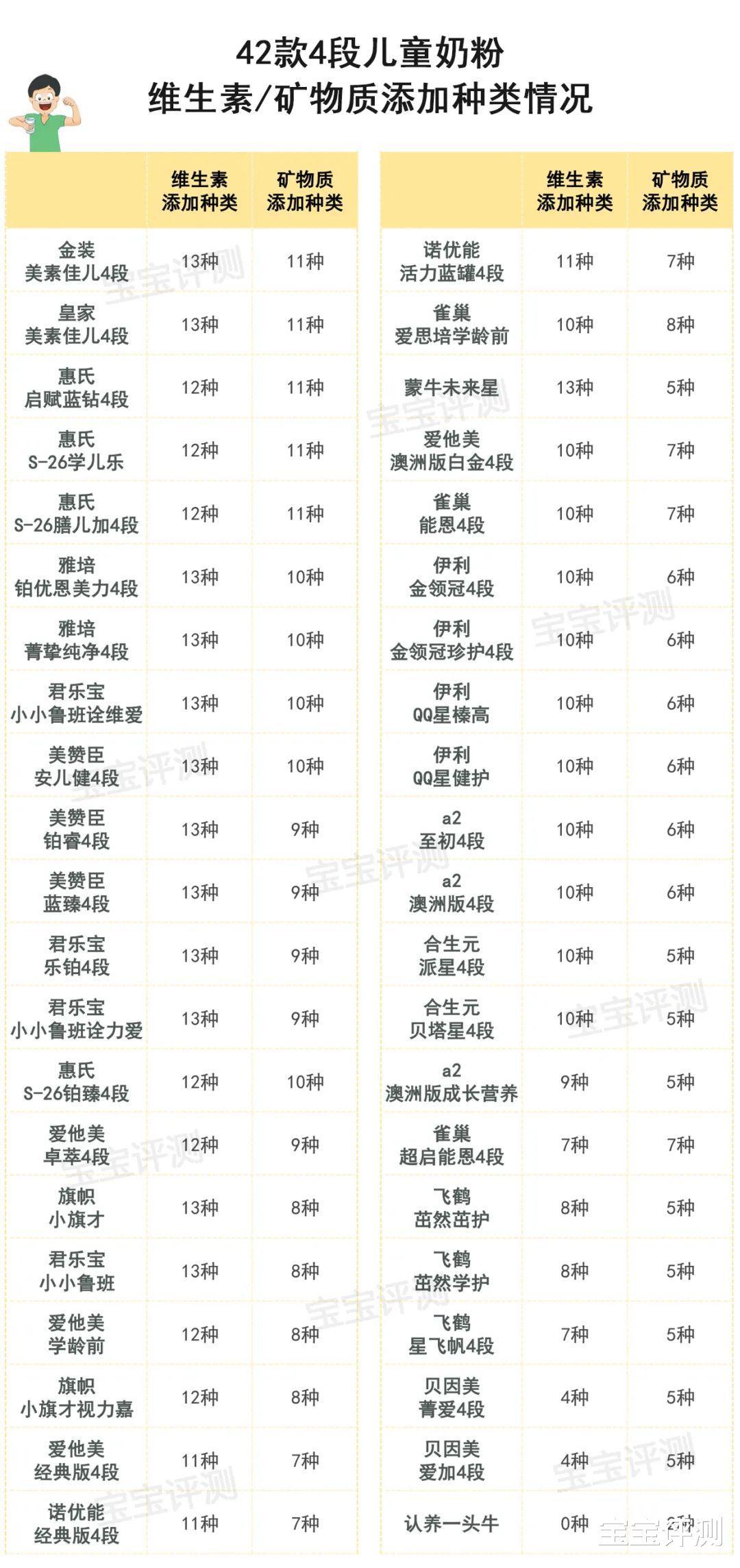 “奶粉销量榜单前10名揭晓”