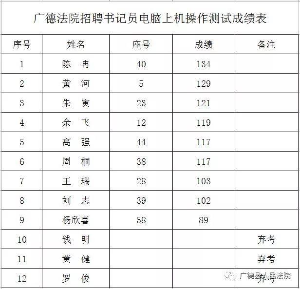 广德地区招聘信息更新：全新岗位热招中！