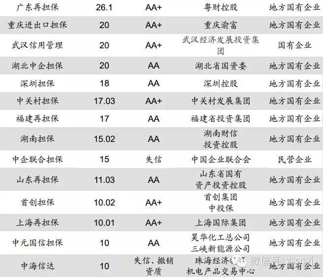 杞县担保行业最新资讯速递：揭秘担保公司动态前沿