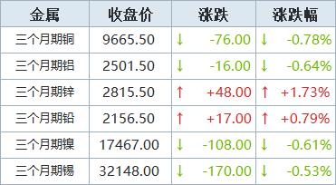 锡价实时动态一览：最新市场行情解析