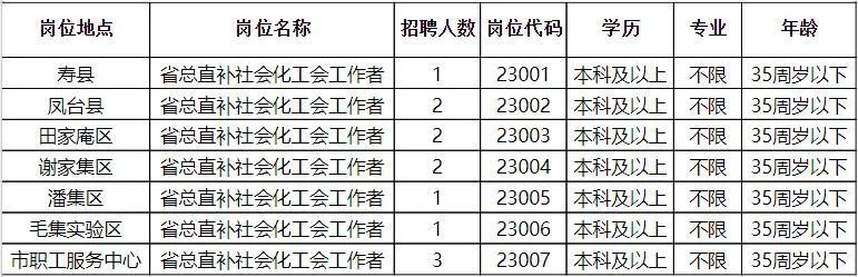 陈仓区虢镇招聘信息汇总，最新职位发布速览