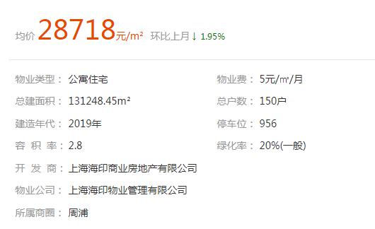 揭秘周浦区域房价最新动态：趋势分析及走势图解读