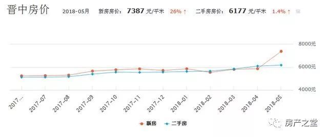 最新揭晓：偃师市房地产市场价格动态分析报告