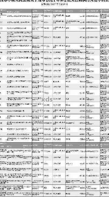 最新公布！拍拍贷逾期借款人名单全解析