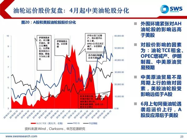 最新资讯：长油航运动态全解析