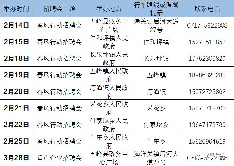 最新发布：郴州地区厨师职位招聘汇总信息