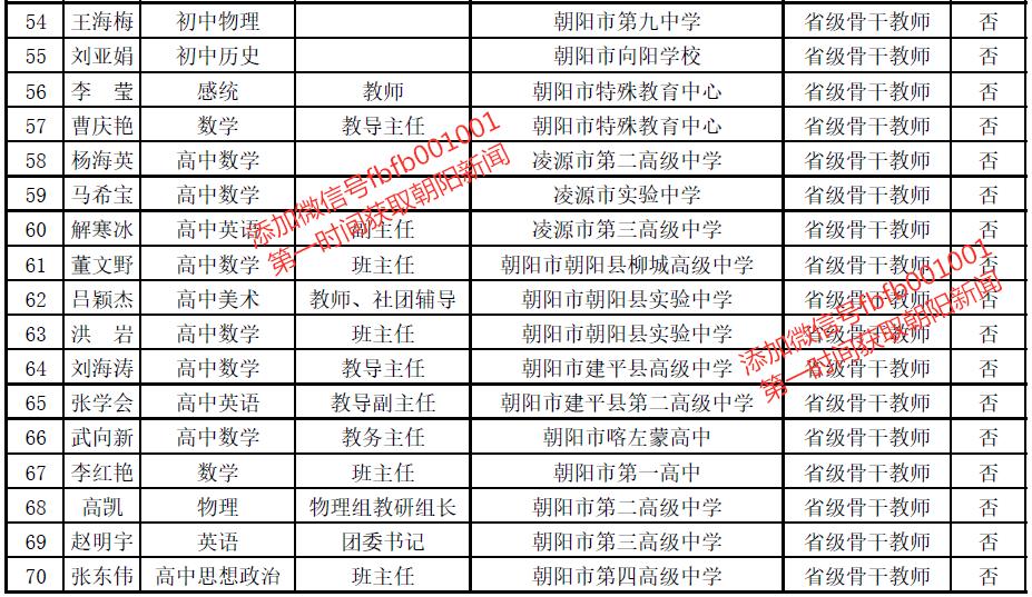 北票人才市场——最新职位汇总，招聘信息速递！