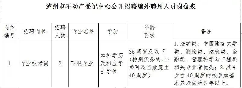 最新发布：泸州地区全方位招聘资讯汇总