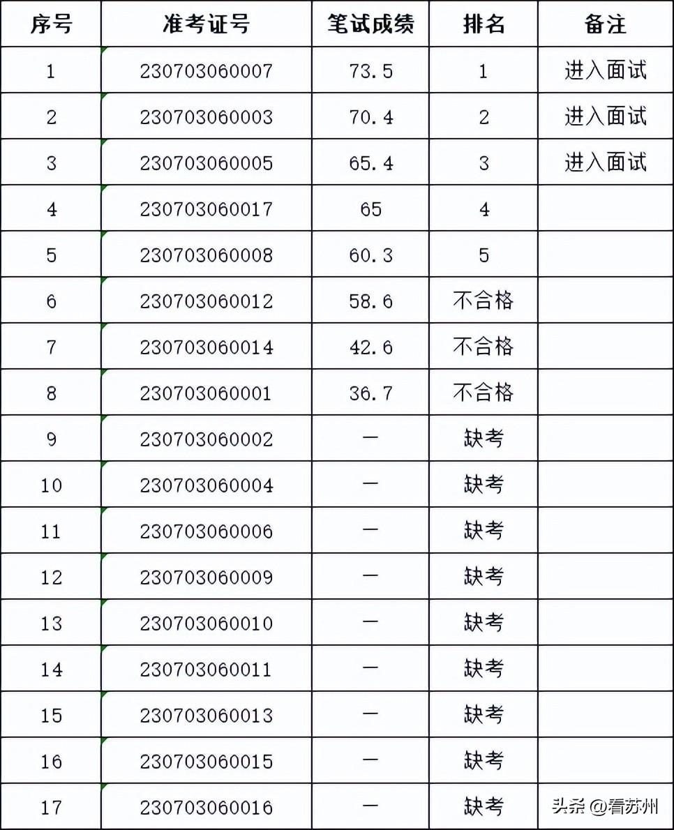 漕湖新区工厂招聘信息汇总，火热招募中！