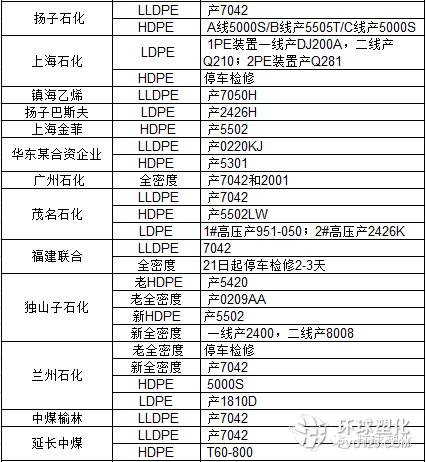 今日PE市场价格实时动态一览