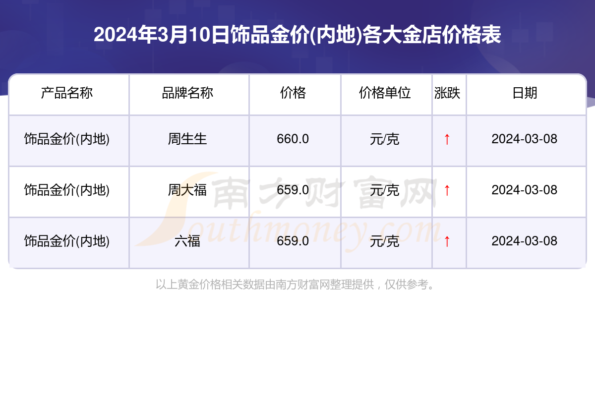 周生生最新招聘资讯速递，职位更新一览无遗