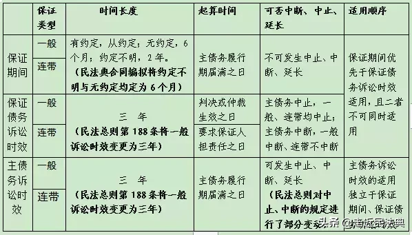 最新解读：离婚案件的诉讼时效期限全解析