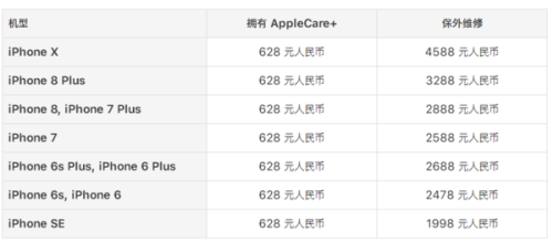 揭秘2025年苹果品牌全新保修服务政策解析