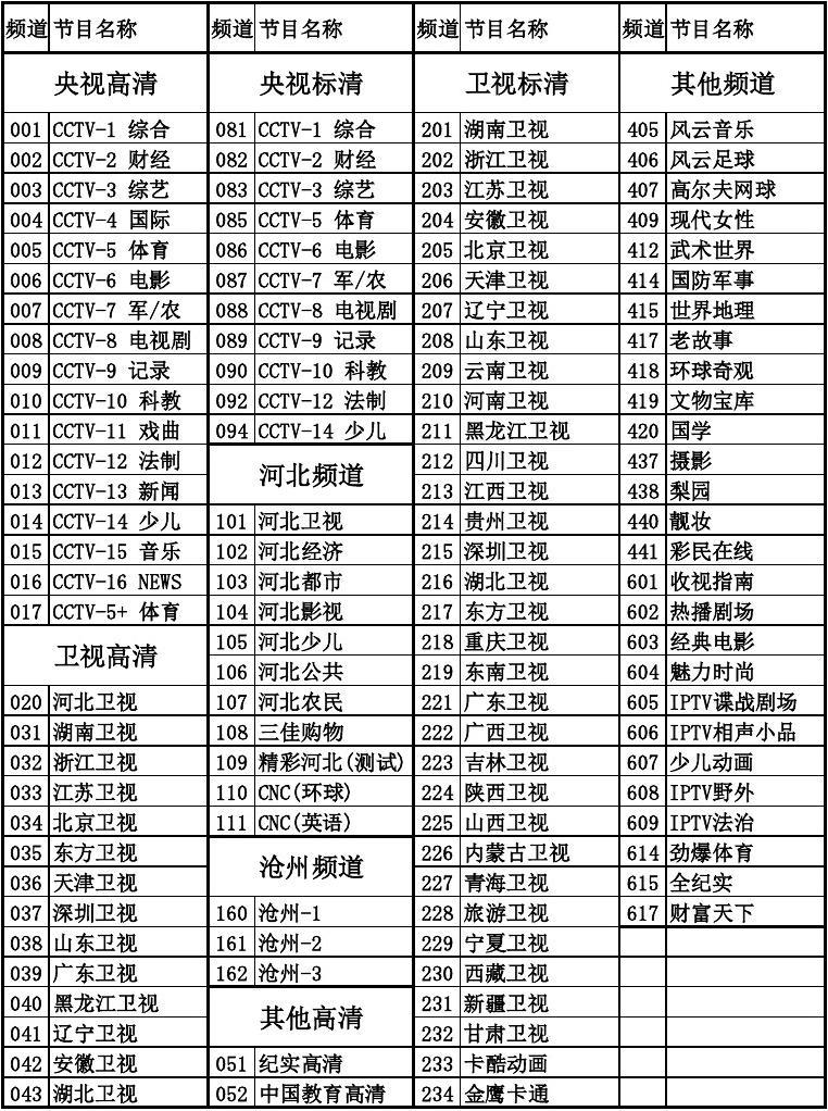 中星6B卫星TV1型号最新技术参数详解